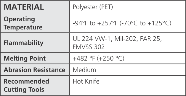 HellermannTyton Braided Sleeving